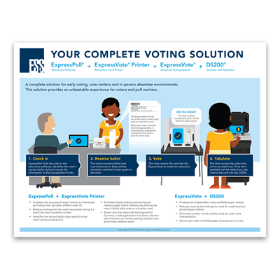 Complete Voting Solution - ExpressVote + DS200 