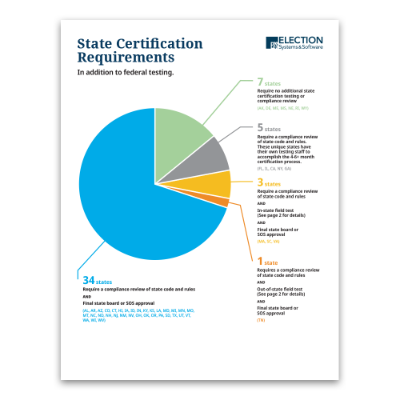 EAC Certification State Processes 