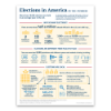 Elections in America by the Numbers 