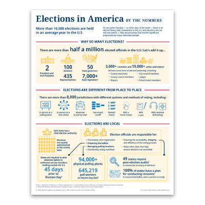 Elections in America by the Numbers  