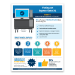 ExpressVote XL: User Feedback Infographic - ESSXLUFI