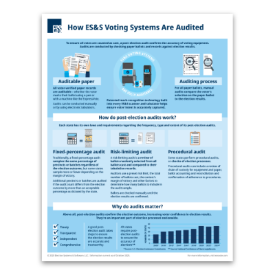 How ES&S Voting Systems Are Audited  
