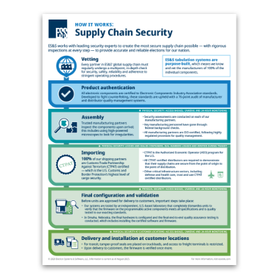 How It Works: Supply Chain Security  