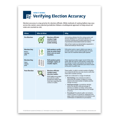 How It Works: Verifying Election Accuracy  