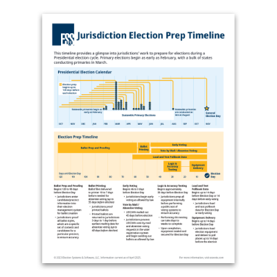 Jurisdiction Election Prep Timeline 