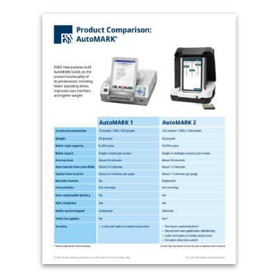 Product Comparison: AutoMARK 