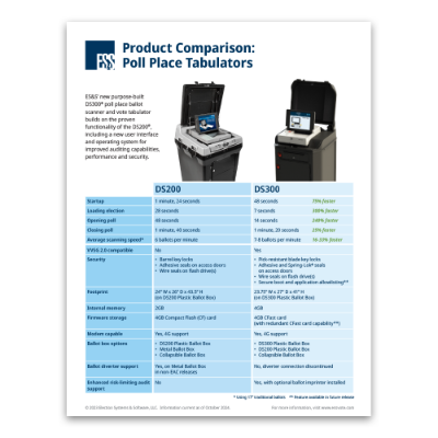 Product Comparison: Poll Place Tabulators 