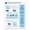 Seven Major Steps to Securing Elections