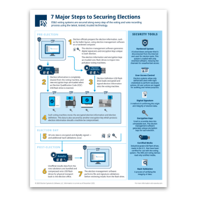 Seven Major Steps to Securing Elections 