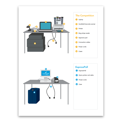 COTS Comparison ExpressPoll 